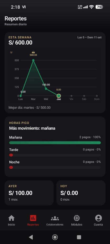Reportes de ingresos de la semana